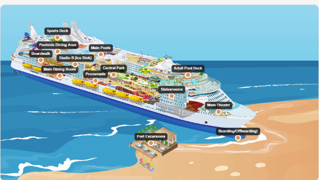 Cruise voyage, six days at sea.